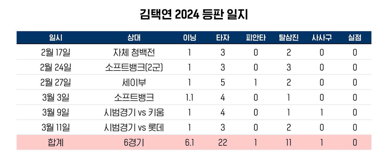 야구수다