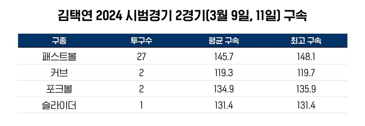 야구수다
