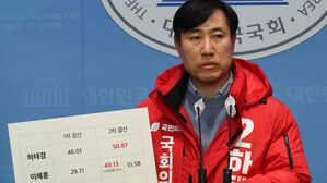 선관위, '경선 부정 의혹' 이혜훈 캠프 관계자 6명 경찰 고발