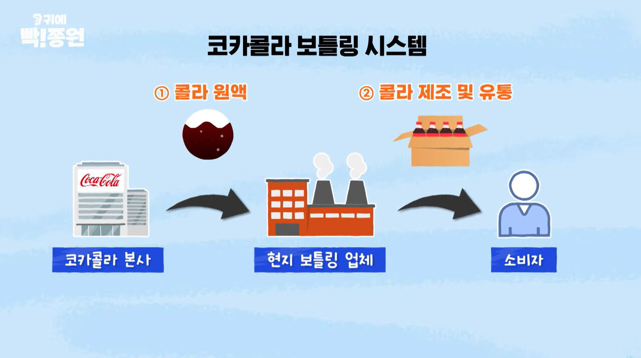 스프 귀에빡종원 콜라