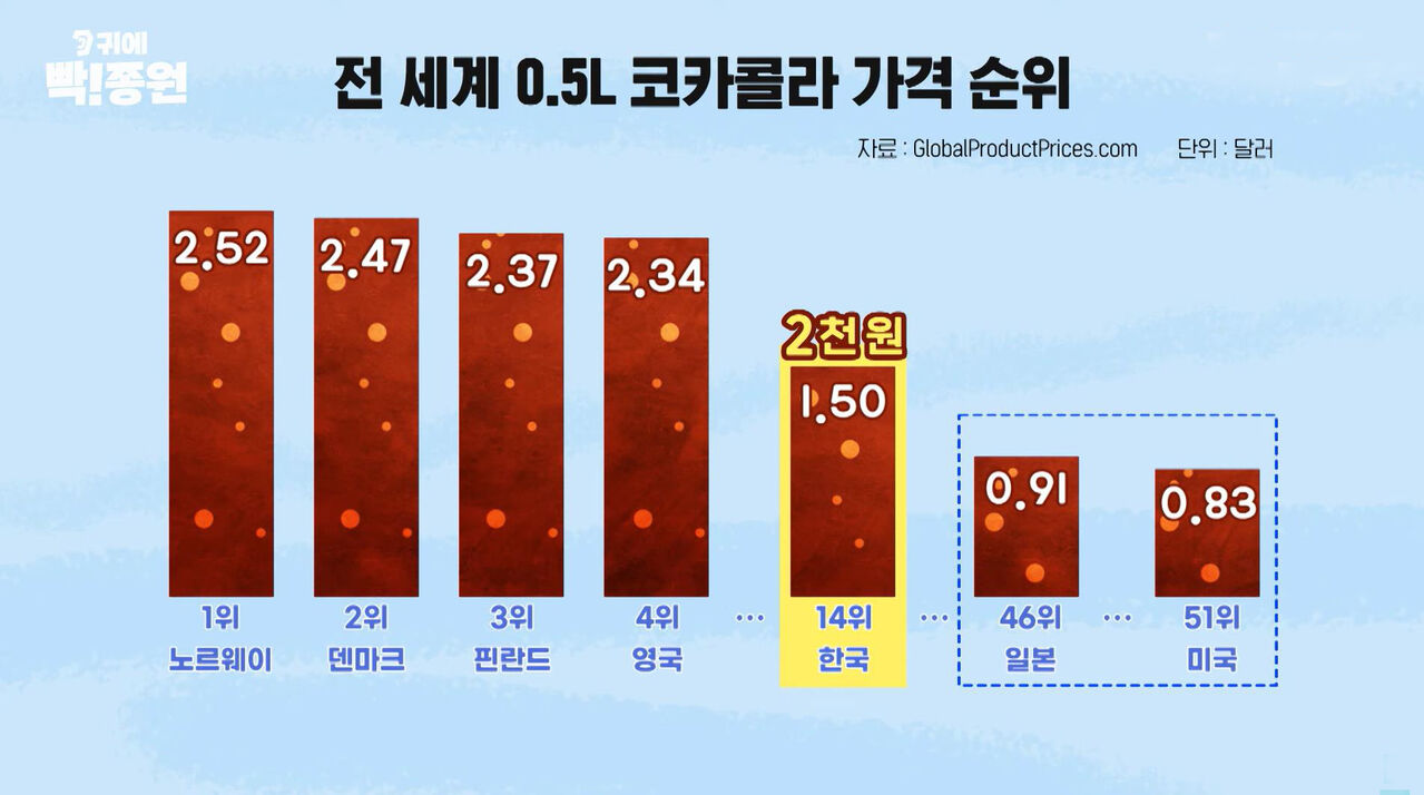 스프 귀에빡종원 콜라
