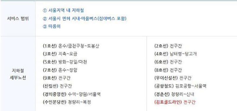 기후동행카드 서비스 구역 