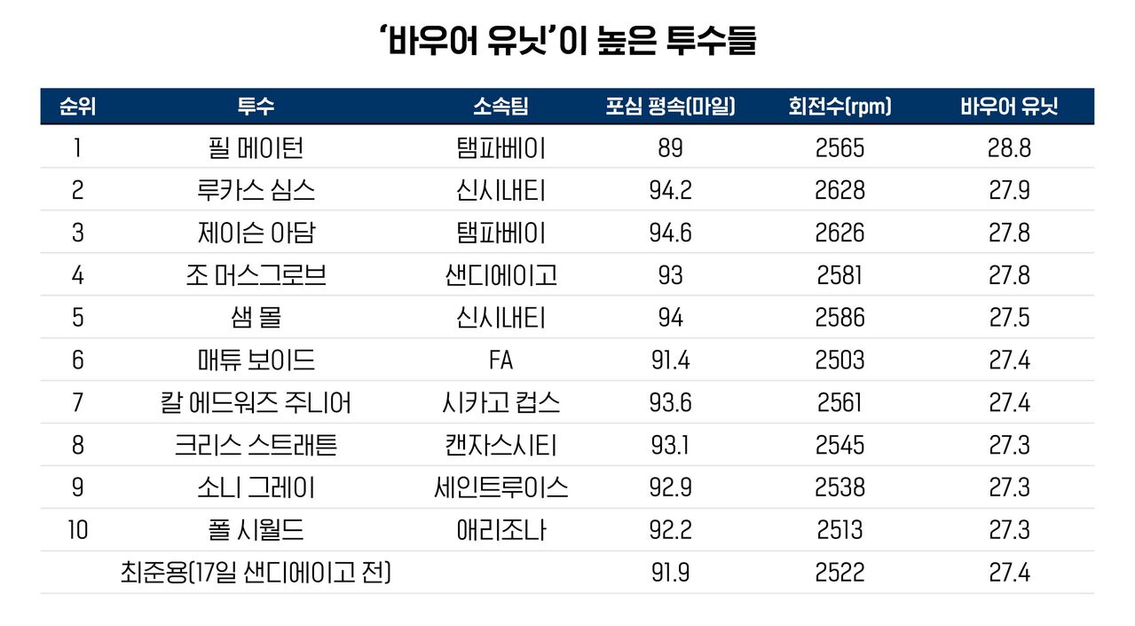 야구수다