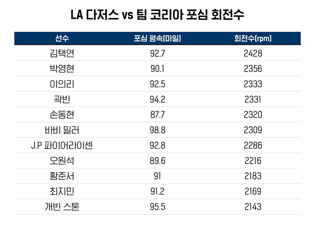 스프 야구수다