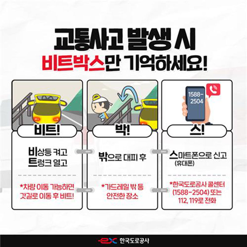 2차사고 예방을 위한 행동요령 '비트박스' (사진=한국도로공사 제공, 연합뉴스)