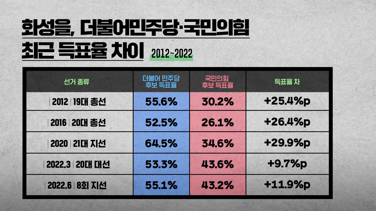 폴리스코어