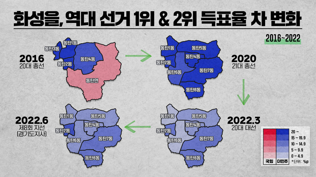폴리스코어