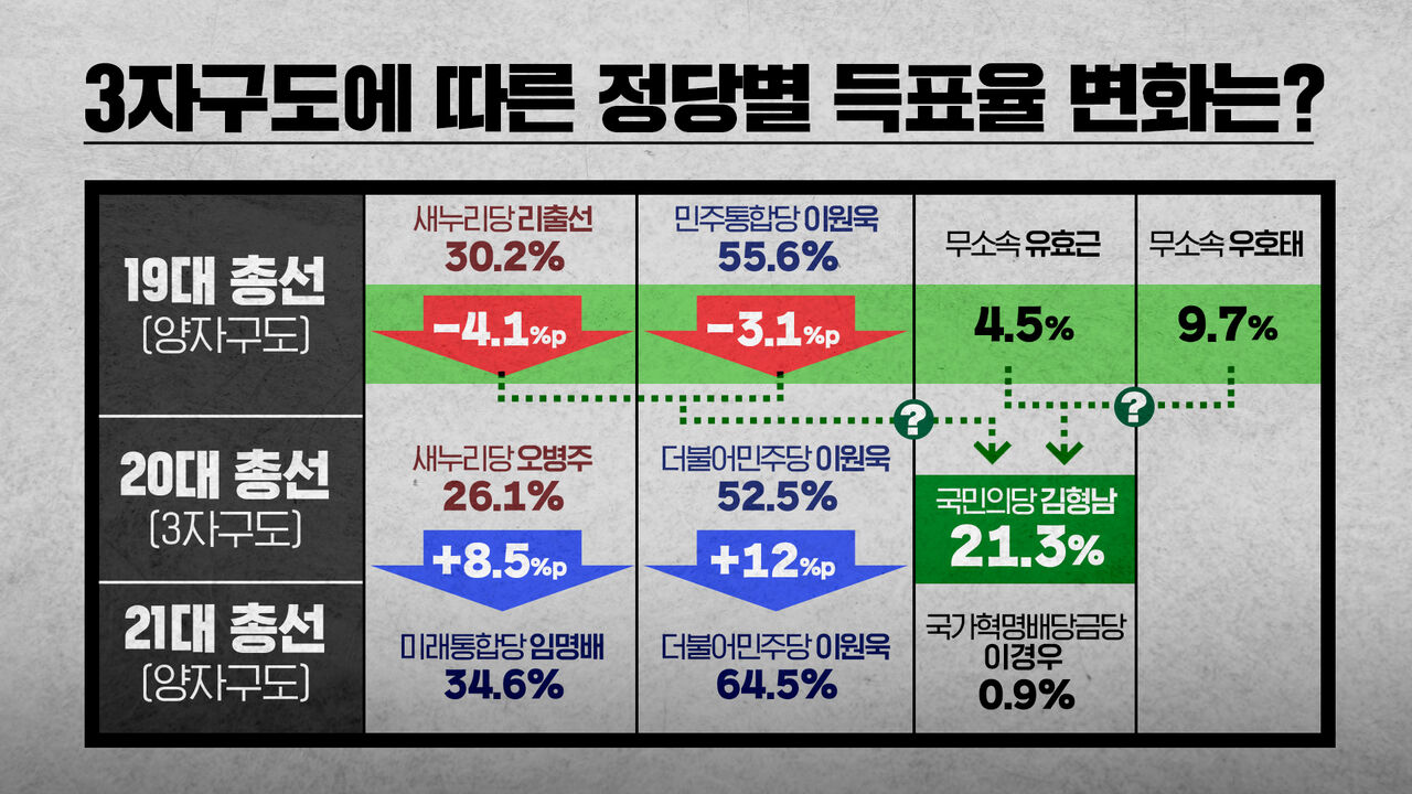 폴리스코어