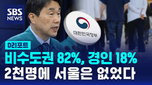 [D리포트] 2025년 의대 정원 배정&hellip;증원 2천 명 중 비수도권 82%, 경인 18%, 서울 0%
