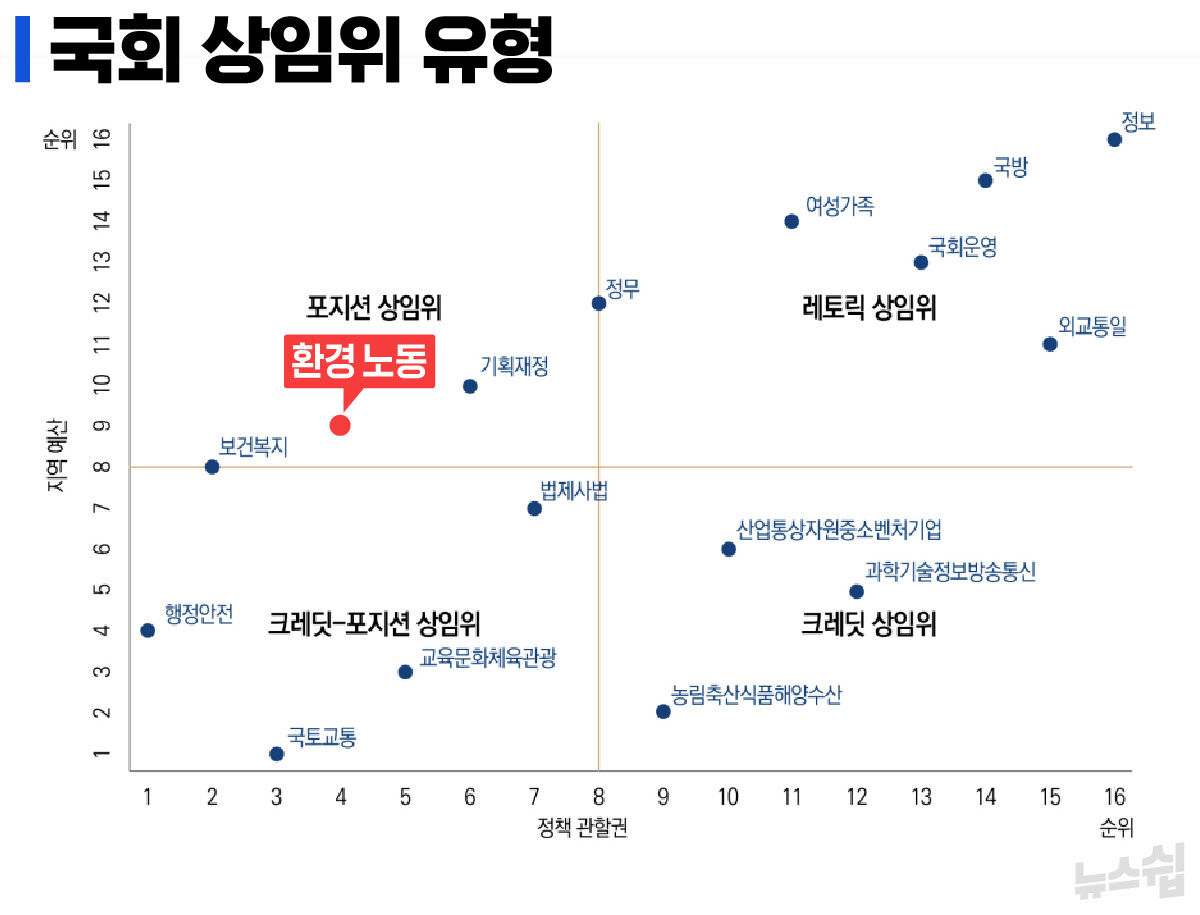 스프 뉴스쉽