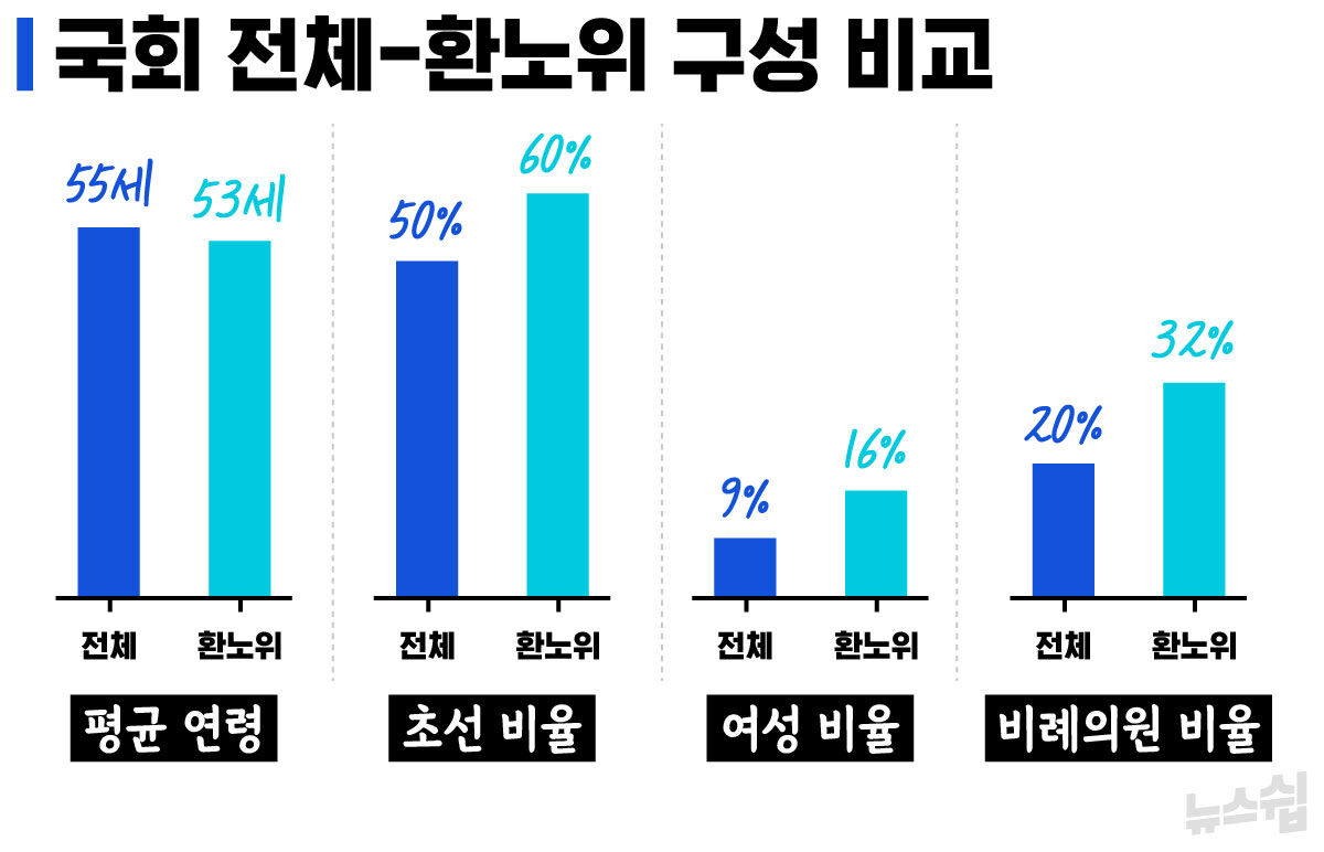 스프 뉴스쉽