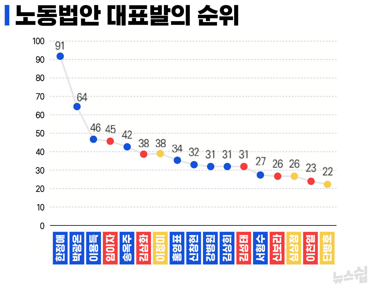스프 뉴스쉽