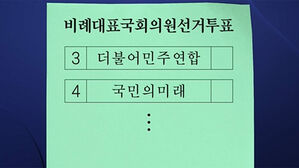 35개 정당서 253명 비례대표 신청&hellip;평균 경쟁률 5.5대 1