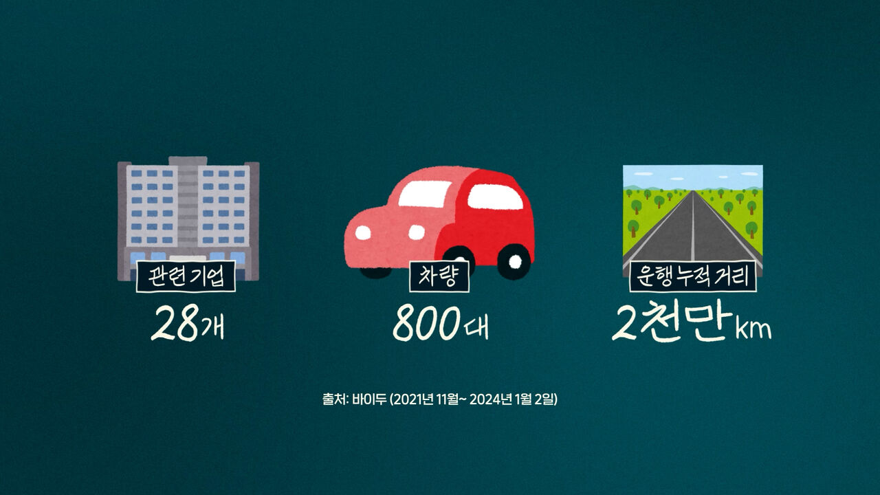 스프 온더스팟 중국 AI
