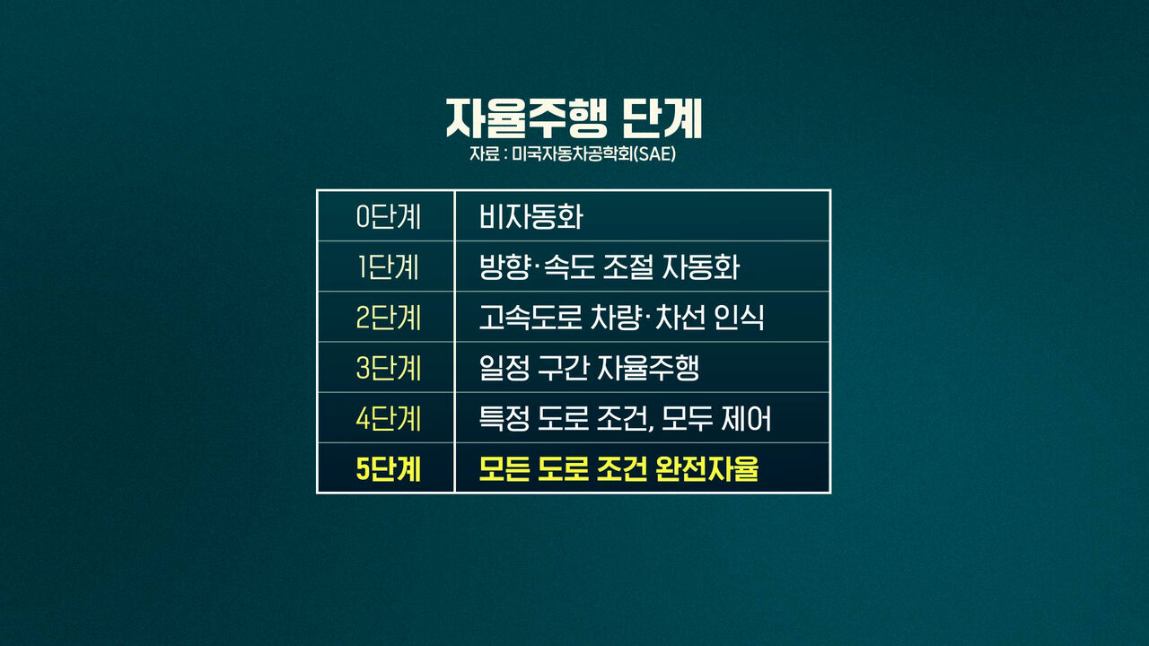 스프 온더스팟 중국AI