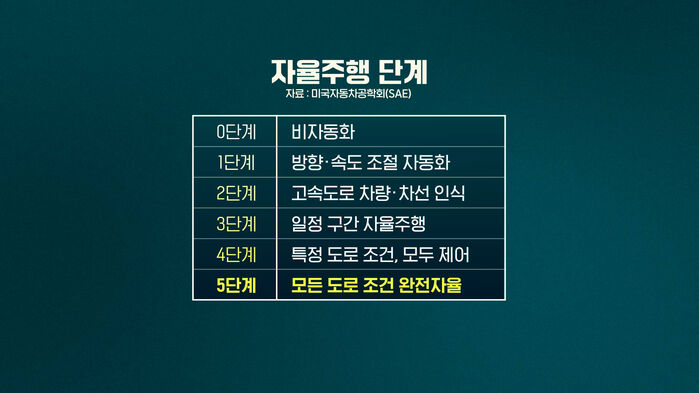 스프 온더스팟 중국AI