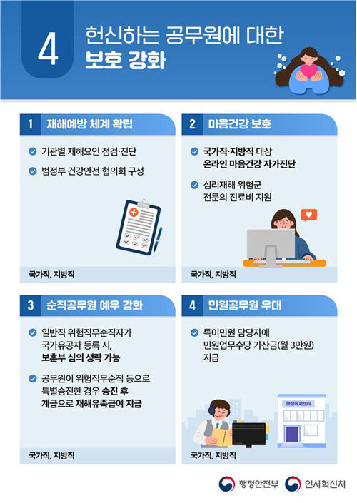 공무원 업무집중 여건 조성 방안 (사진=행정안전부·인사혁신처 제공, 연합뉴스)