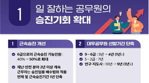 6급 이하 공무원 2천 명 직급 상향&hellip;승진 기간 대폭 단축