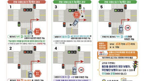 횡단보도 우회전 버스에 사망&hellip;일시 정지 준수 쟁점