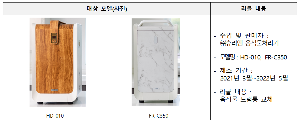 휴리엔 음식물 처리기 리콜 대상 제품