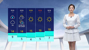 [날씨] 낮부터 비교적 '포근'&hellip;전국 대체로 맑음