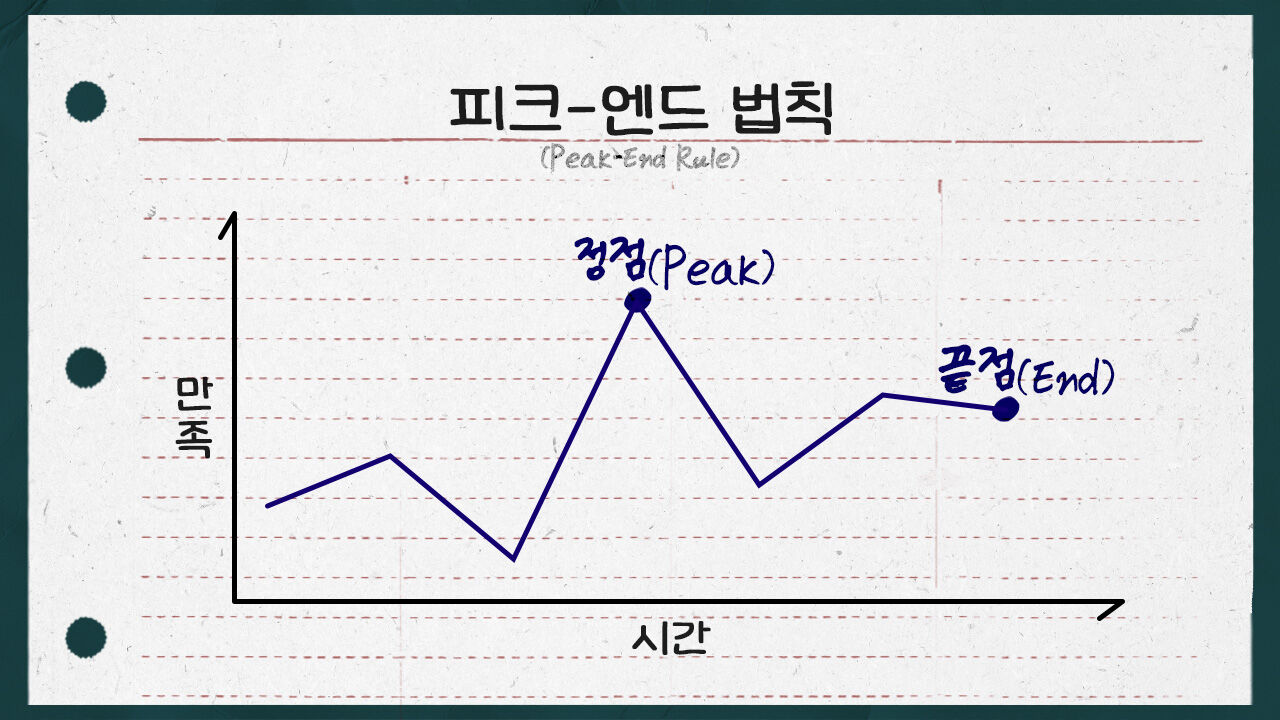 김태훈 직장인 고민처방