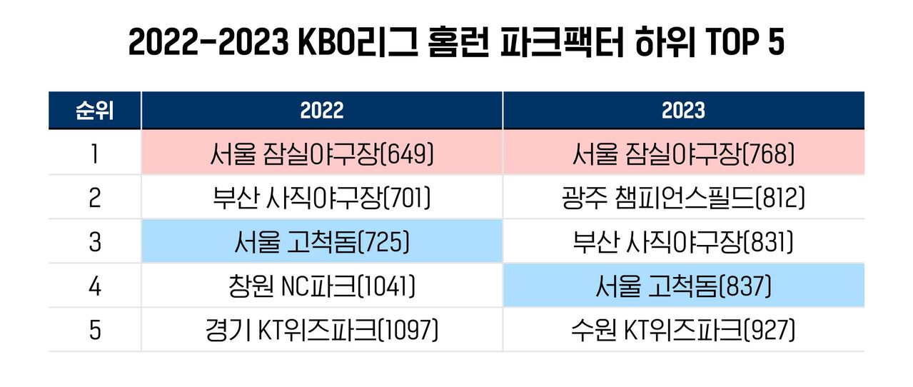 배정훈 야구수다