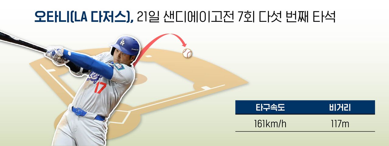 배정훈 야구수다