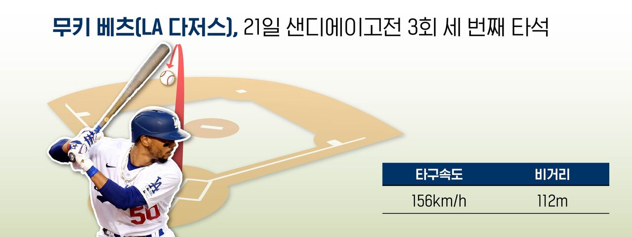 배정훈 야구수다