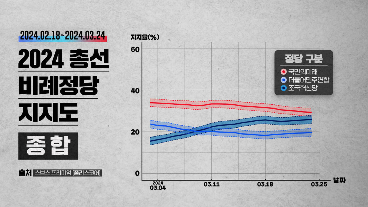 배여운 폴리스코어