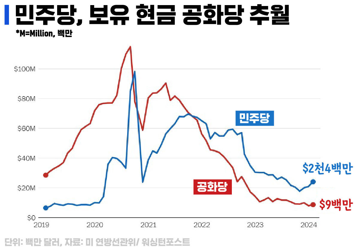스프 뉴스쉽 -트럼프