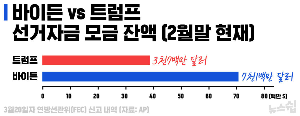 스프 뉴스쉽 -트럼프