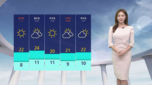 [날씨] 서울 낮 최고 19도 '포근'&hellip;수도권&middot;충남 초미세먼지↑