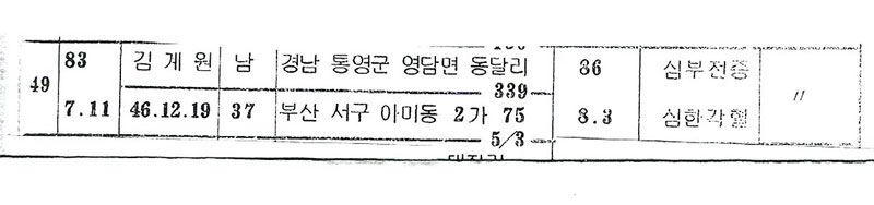 형제복지원 사건 취재2