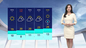 [날씨] 낮 동안 포근&hellip;수도권 등 초미세먼지 '나쁨'