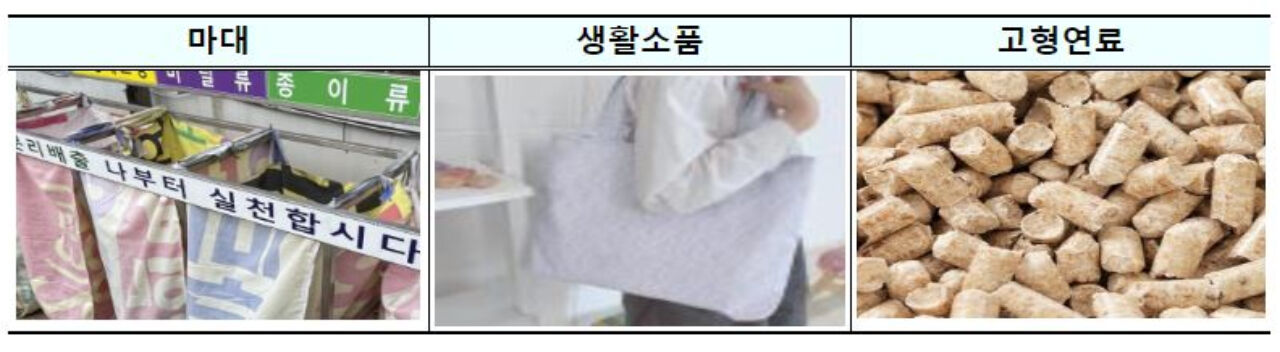 수거 현수막 재활용 사업(사진=행정안전부 제공)