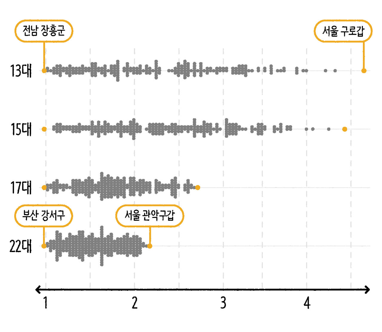 스프 마부뉴스