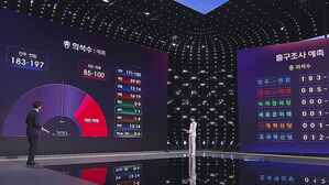 출구조사 결과 야권 압승 확실시&hellip;정당별 예측 의석수 보니