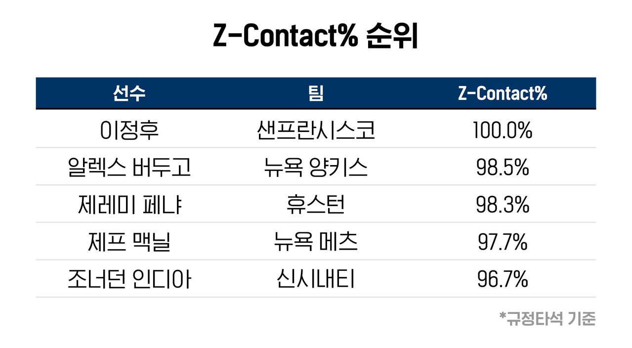 이성훈 야구수다