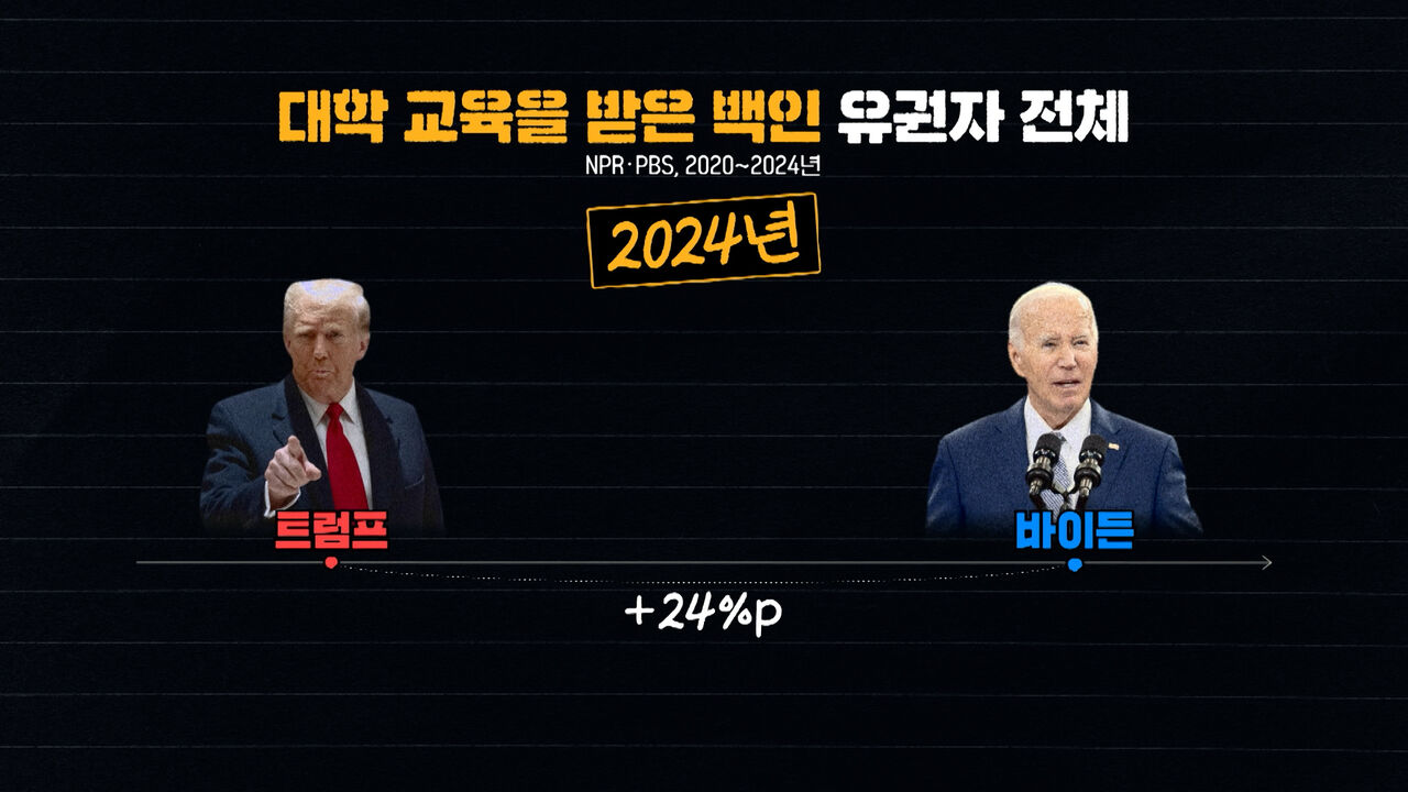 유혜영 여기는 DC