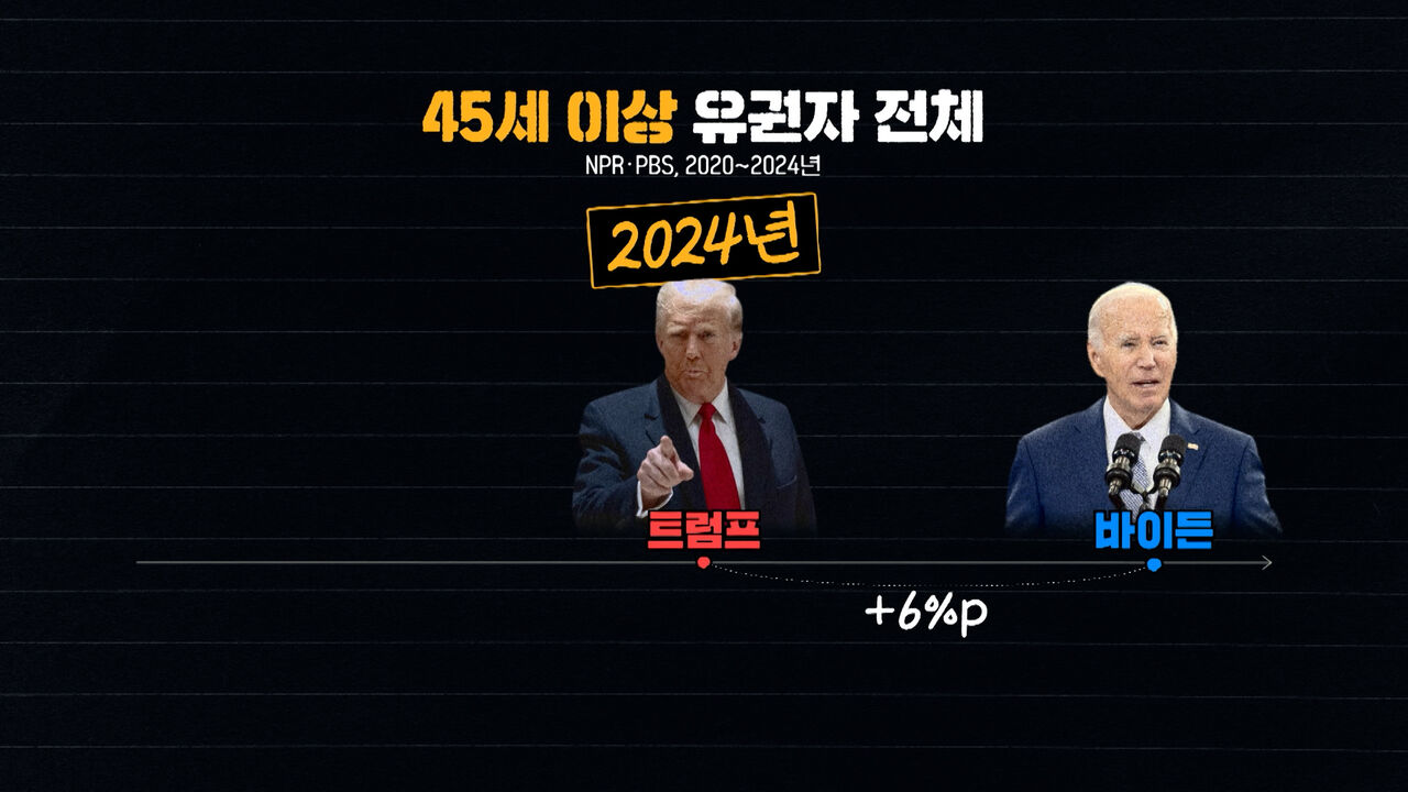 유혜영 여기는 DC
