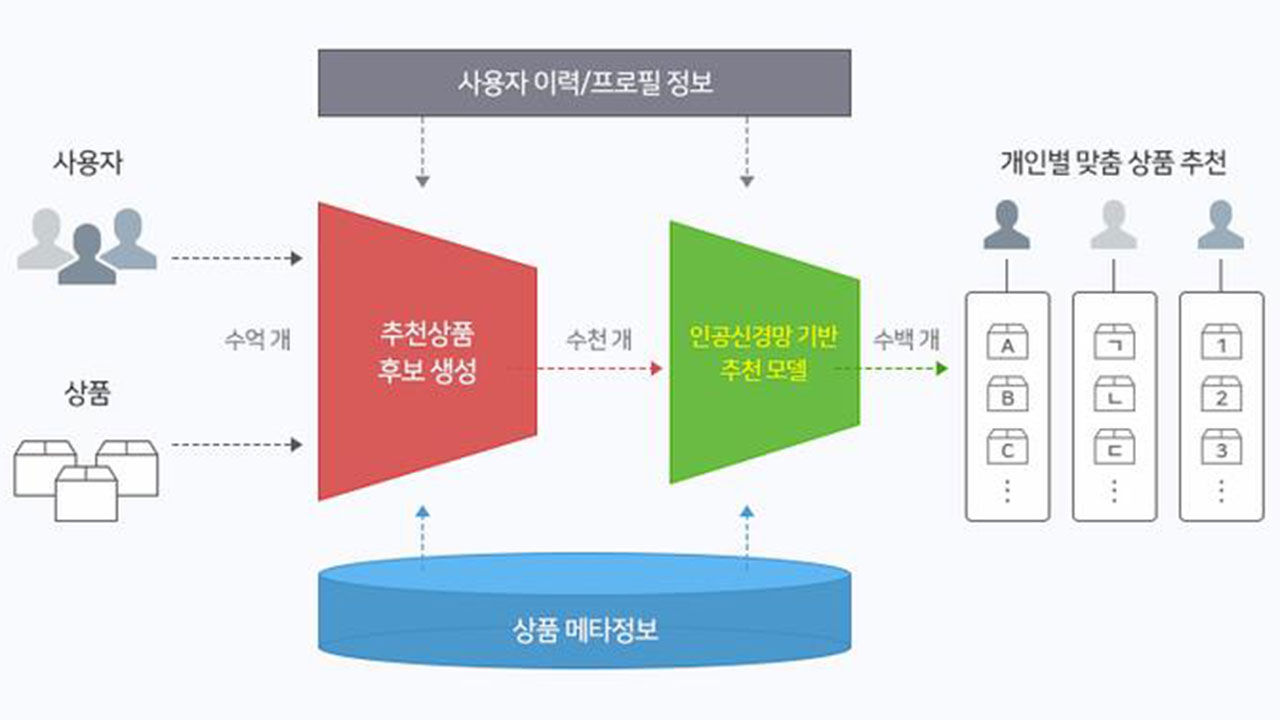 AiTEMS 구조