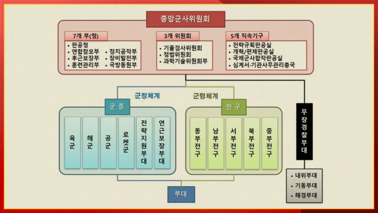 출처 : 필자 작성