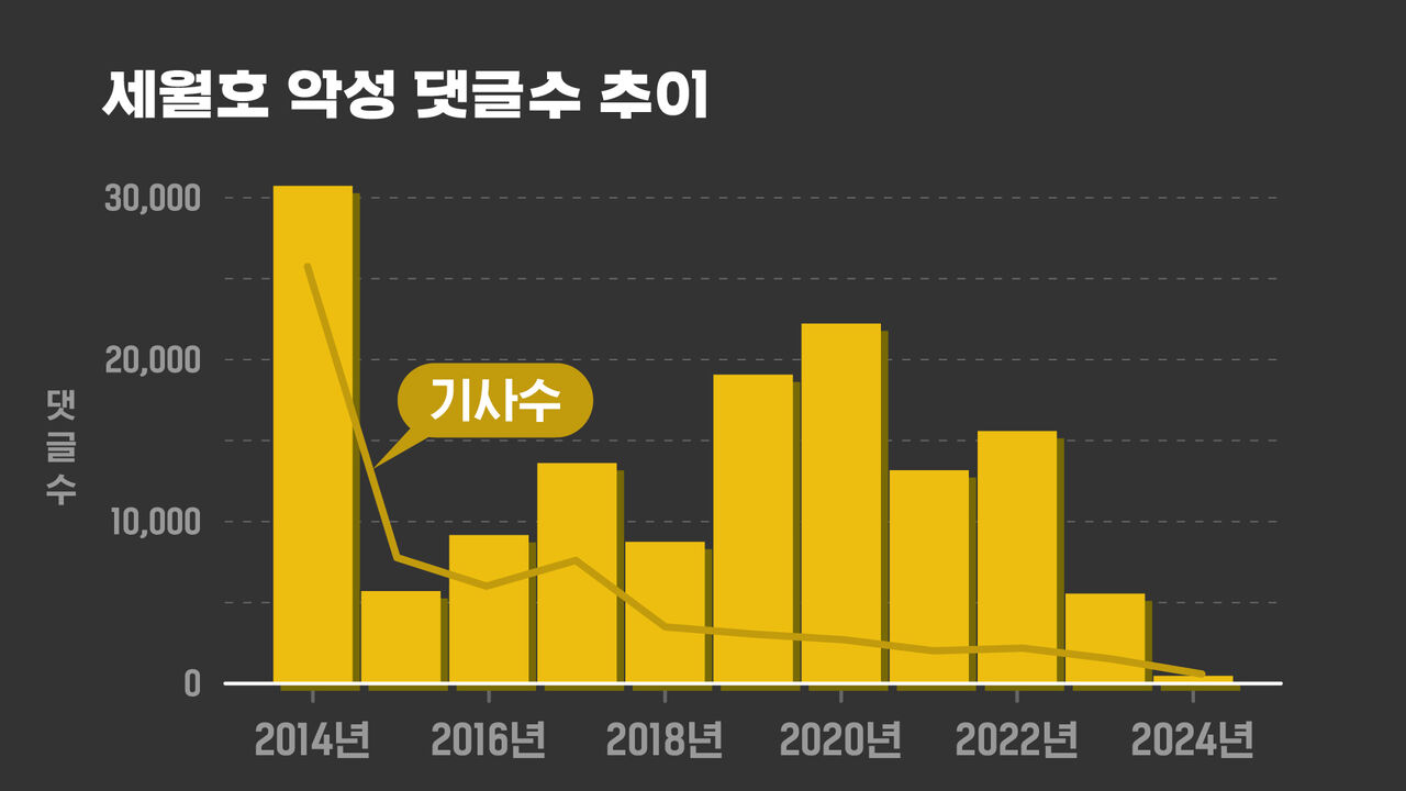 배여운 마부작침