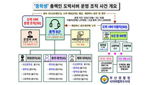 고교생이 만들고 중학생이 관리&hellip;2억 원 수익 도박 서버 적발