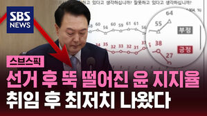 선거 후 뚝 떨어진 윤 지지율 취임 후 최저치 나왔다