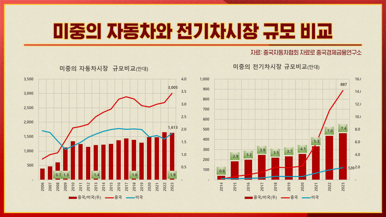 전병서 중국본색