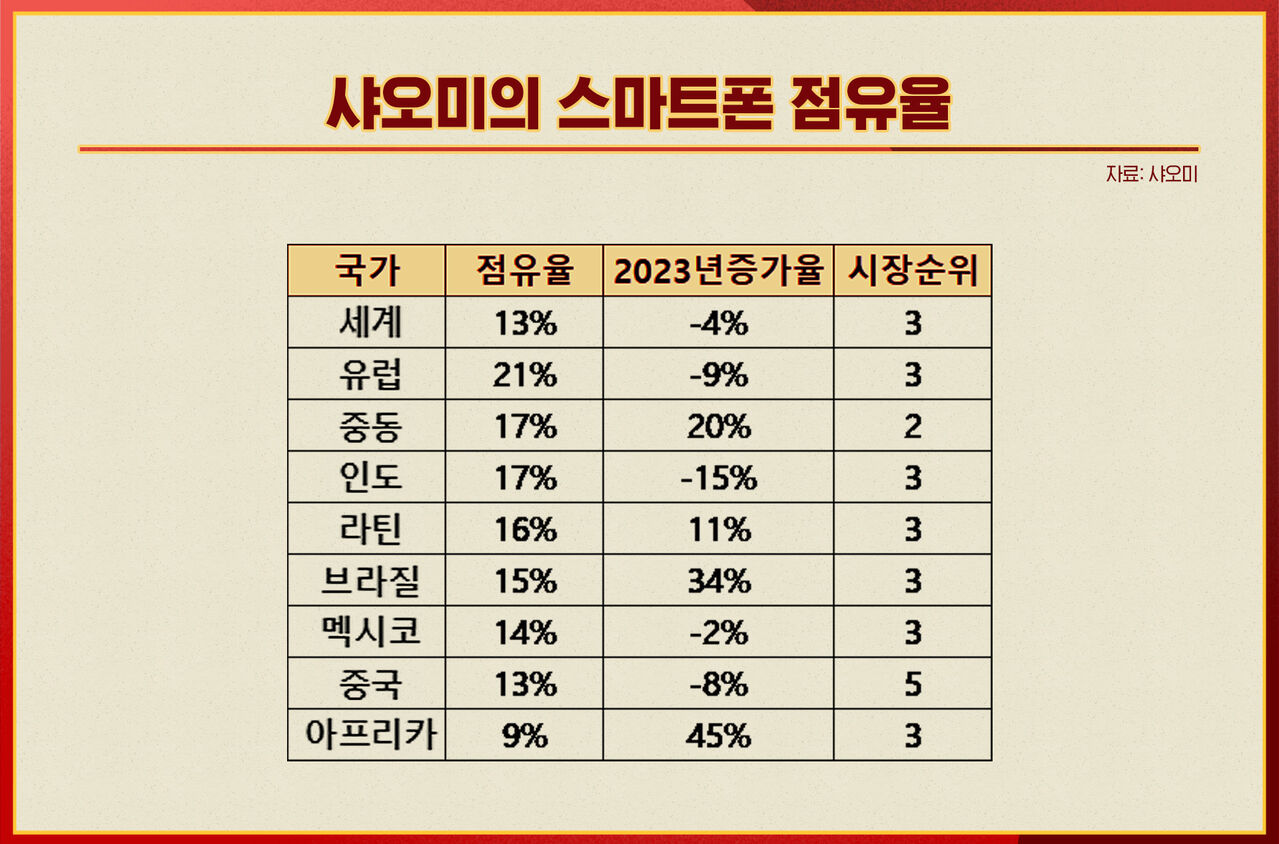 전병서 중국본색