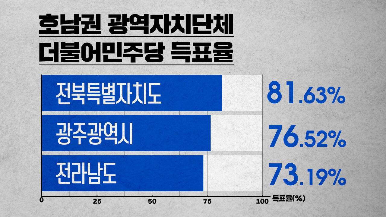 배여운 폴리스코어