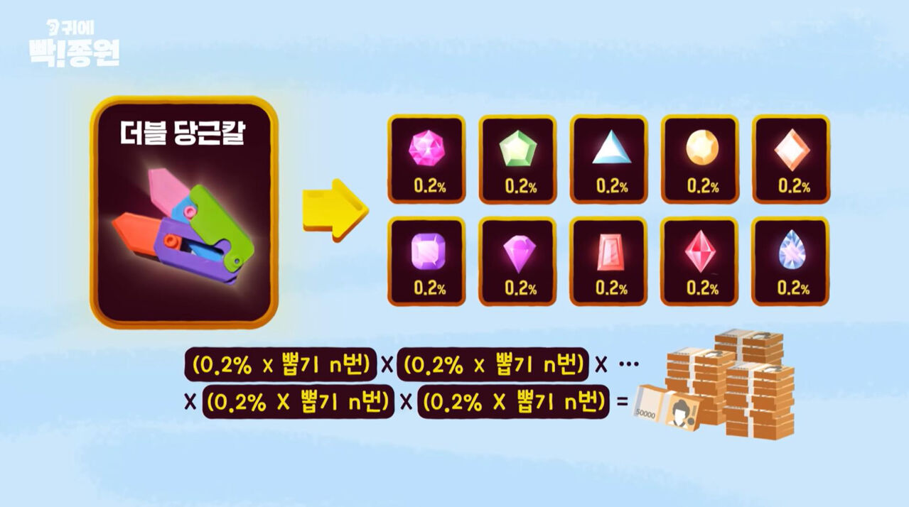스프 귀에빡종원 게임